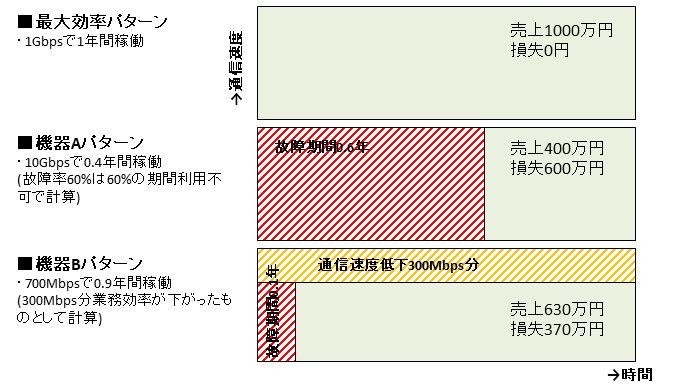 設計の考え方