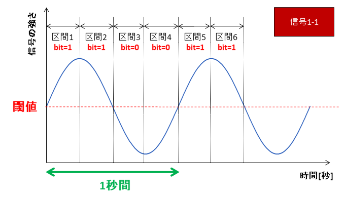 信号1-1