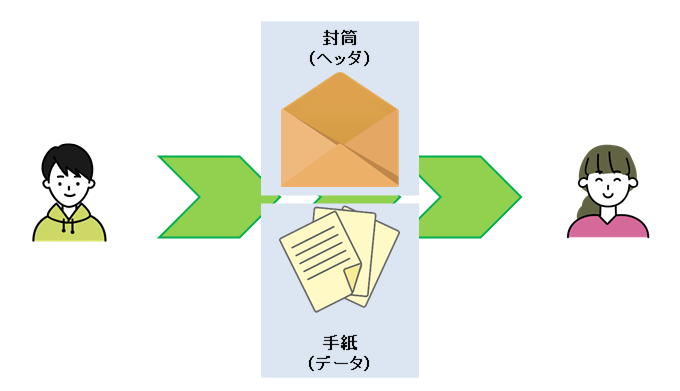 手紙とネットワーク