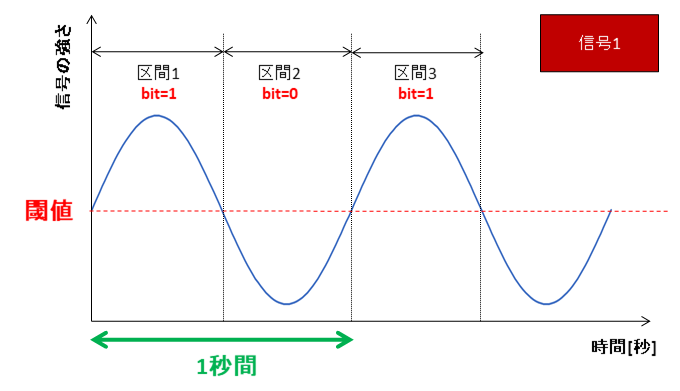 信号1