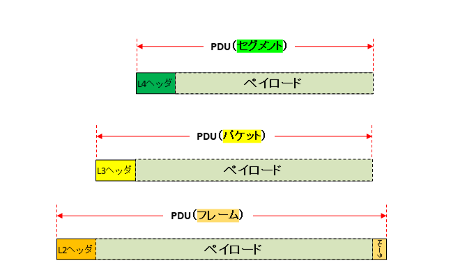 PDU