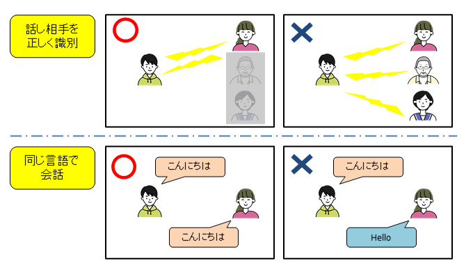 同じルールでないと会話できない