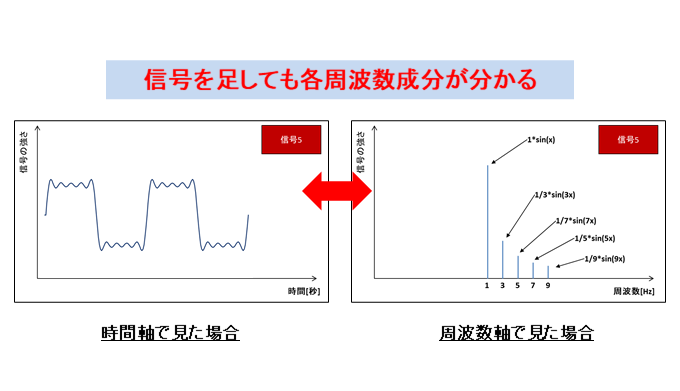 信号5_時間周波数軸