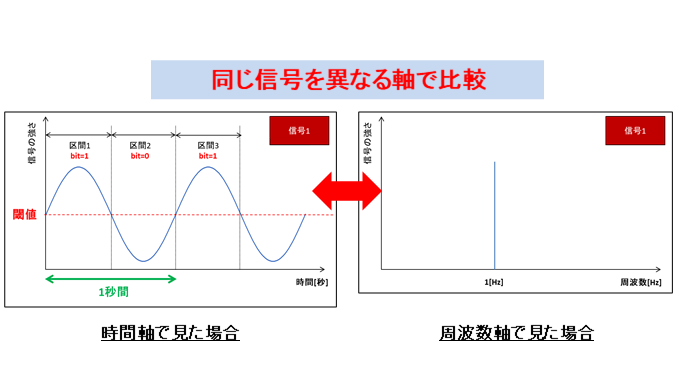 信号1_時間周波数軸