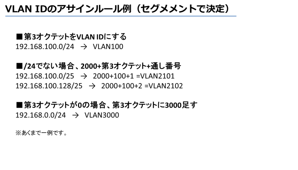 VLAN IDのアサインルール例（セグメメントで決定）