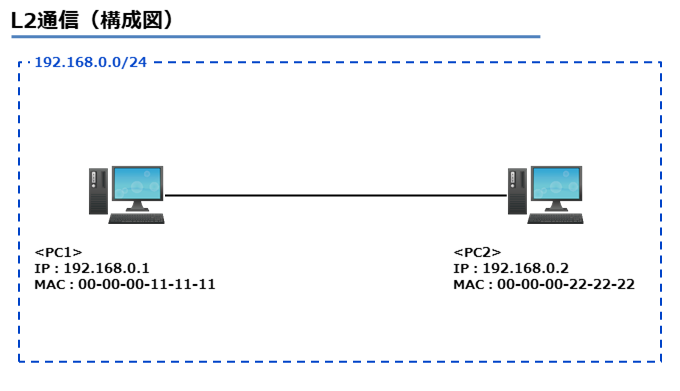 L2通信（構成図）