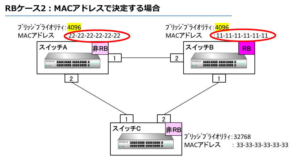 RBケース2：MACアドレスで決定する場合