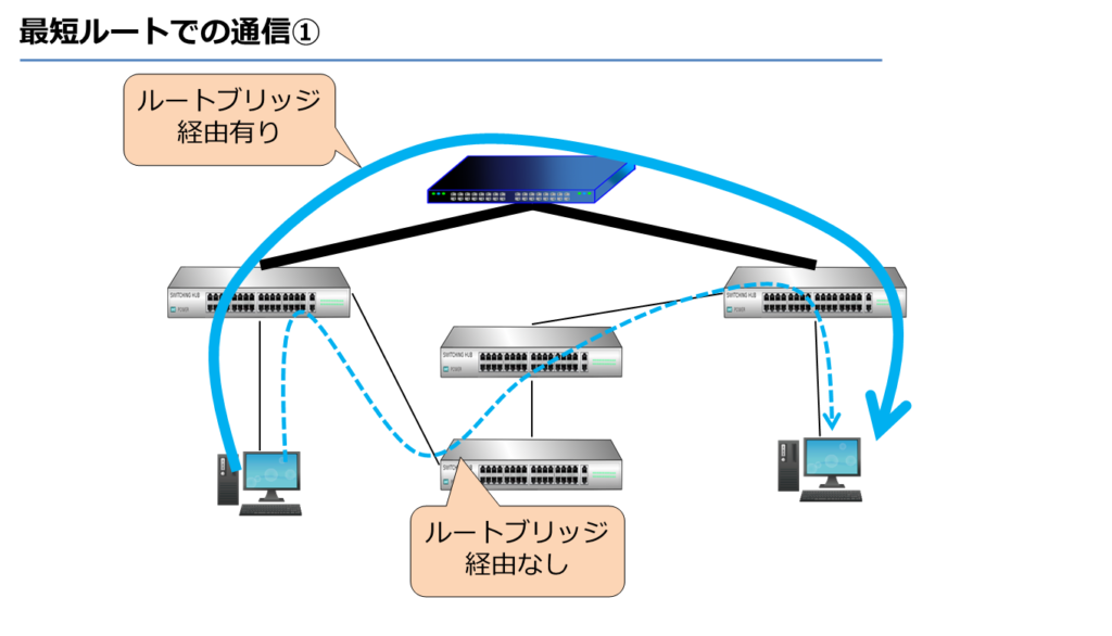 最短ルートでの通信①