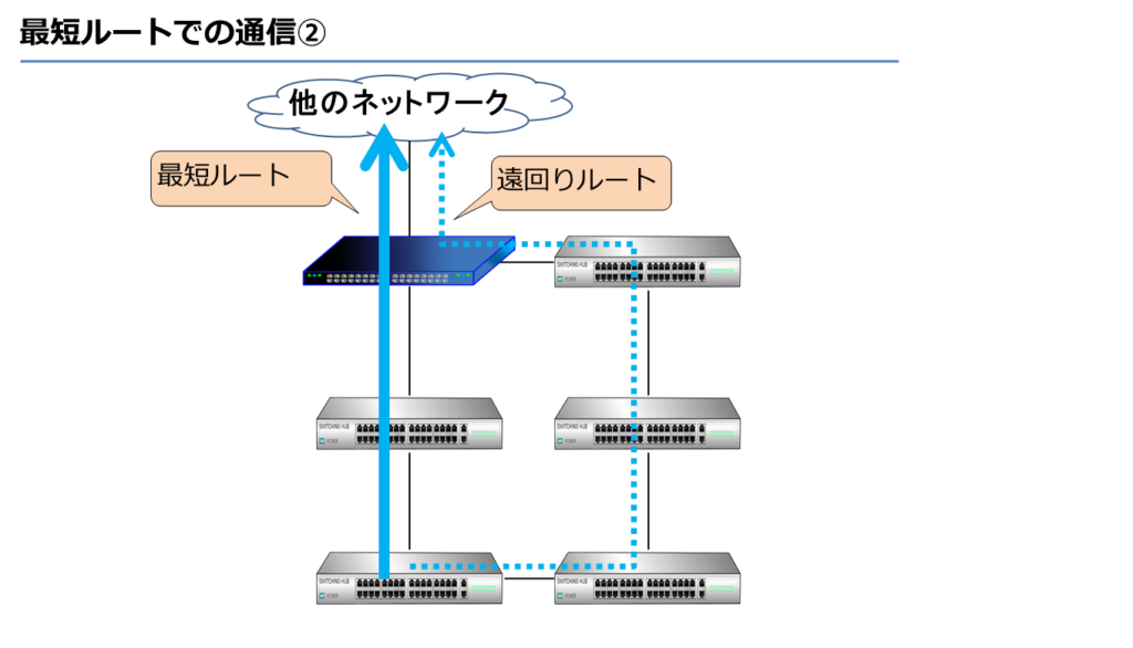 最短ルートでの通信②