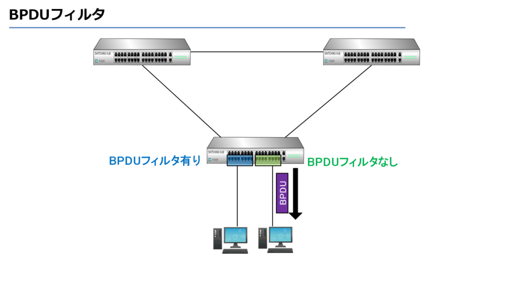 BPDUフィルタ