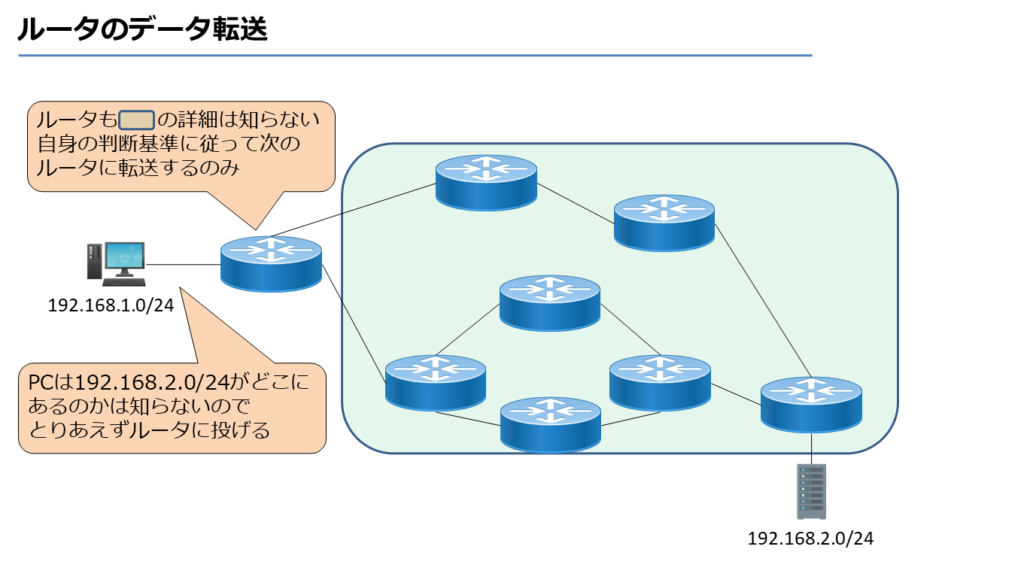 ルータとデータ転送