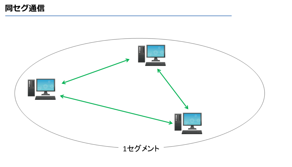 同セグ通信