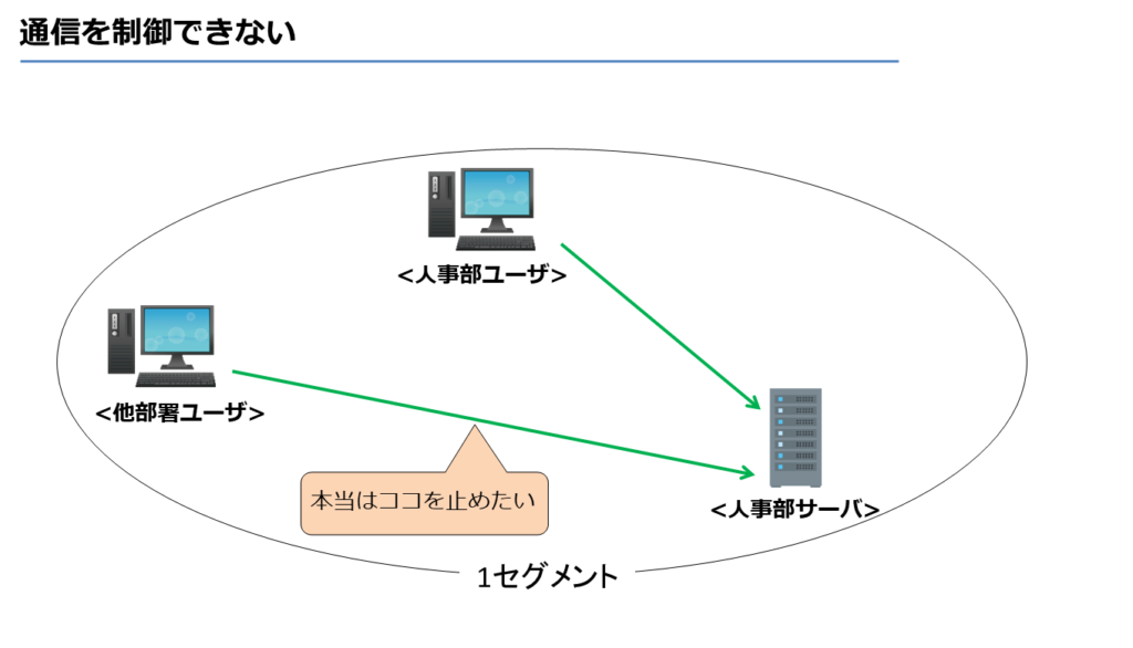 通信を制御できない