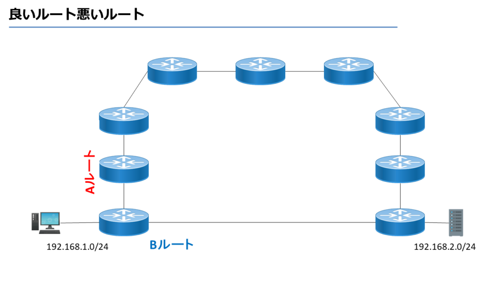 良いルート悪いルート