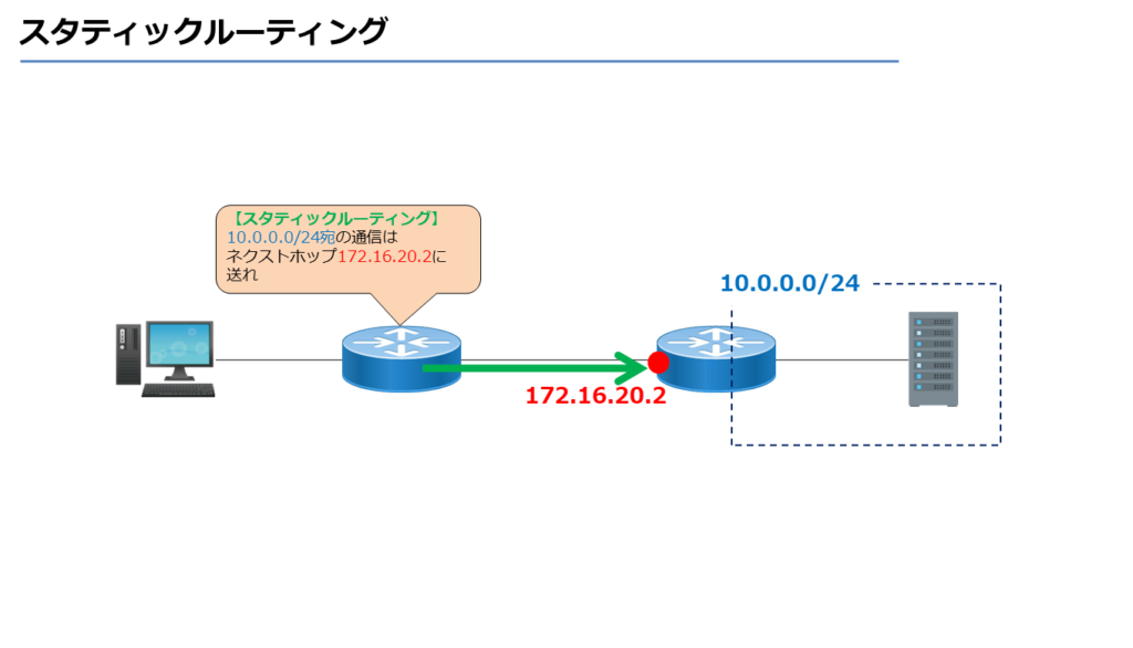 スタティックルーティング