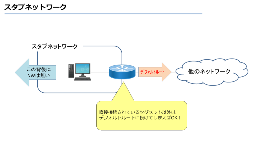 スタブネットワーク