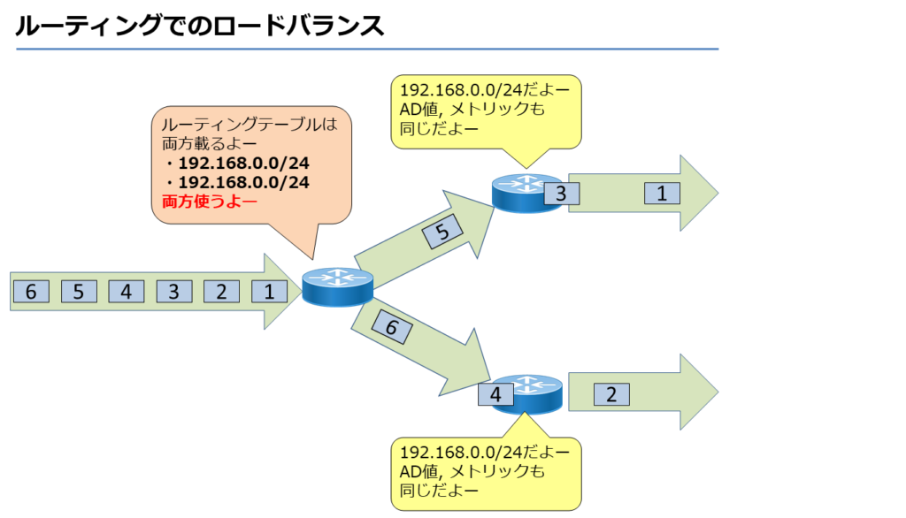 ルーティングでのロードバランス