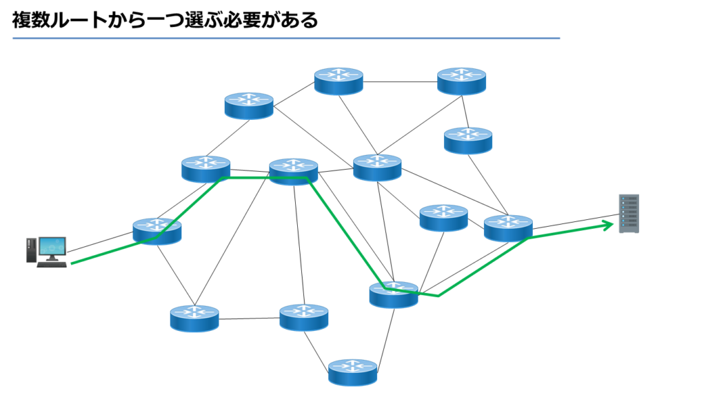 複数ルートから一つ選ぶ必要がある