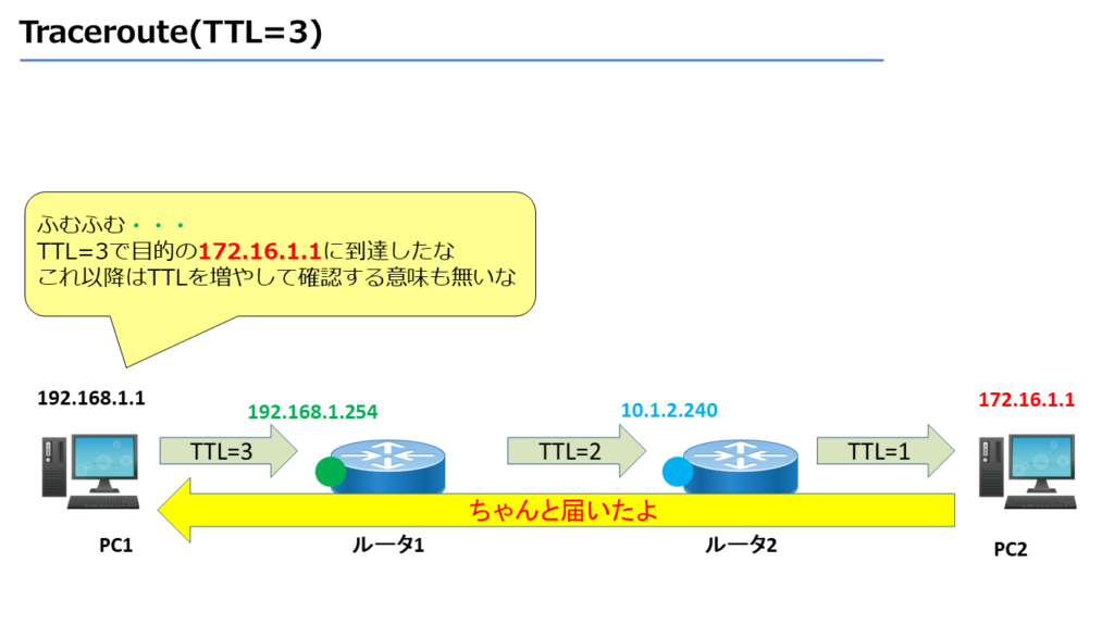 Traceroute(TTL=3)