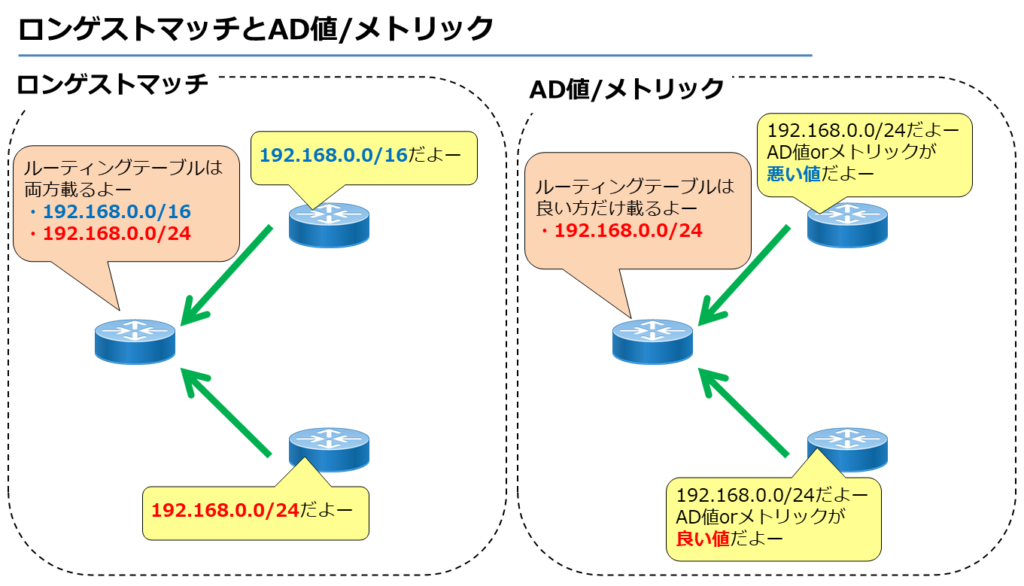 ロンゲストマッチとAD値・メトリック