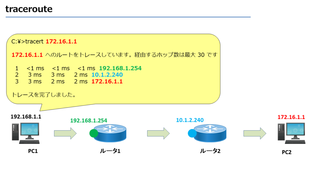 traceroute