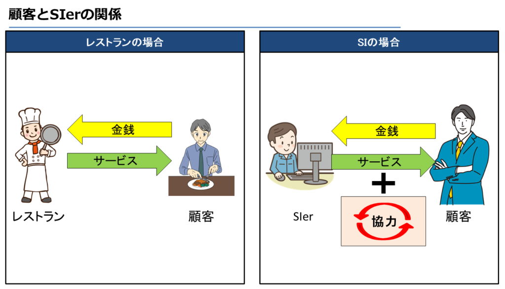 顧客とSIerの関係