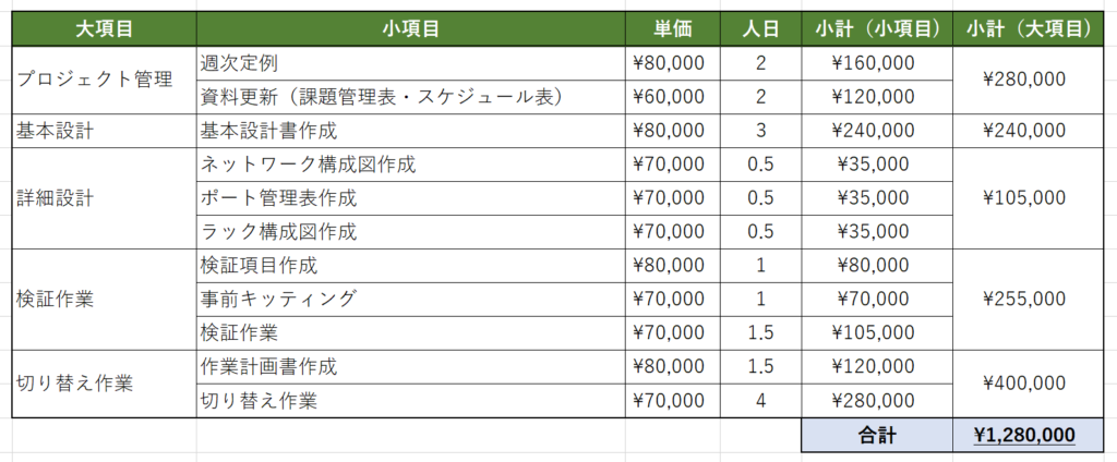 ①全詳細開示