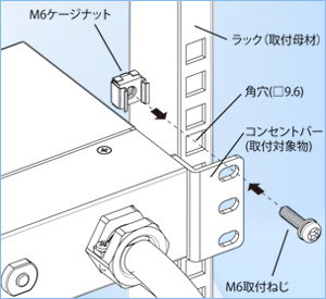 ケージナット