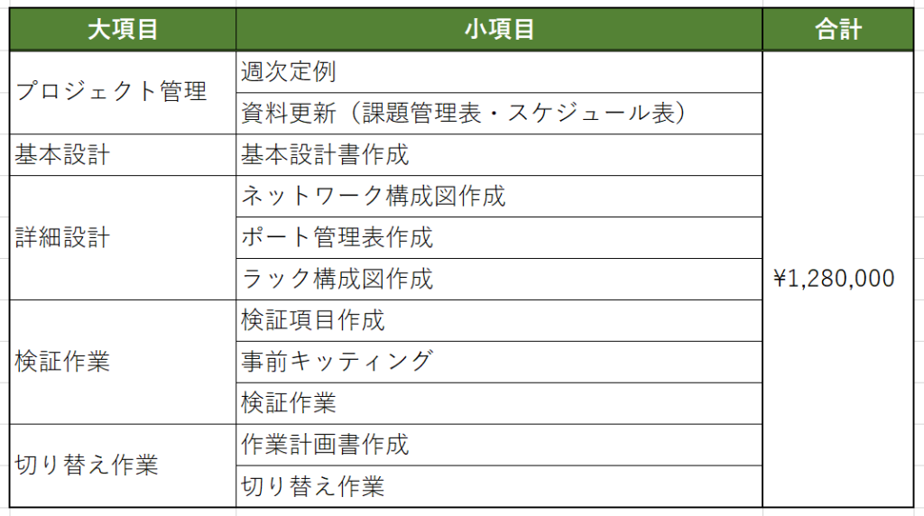 ③合計金額開示