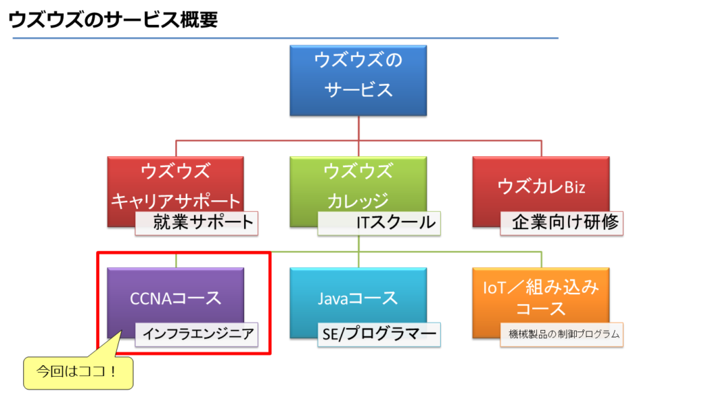 ウズウズのサービス概要